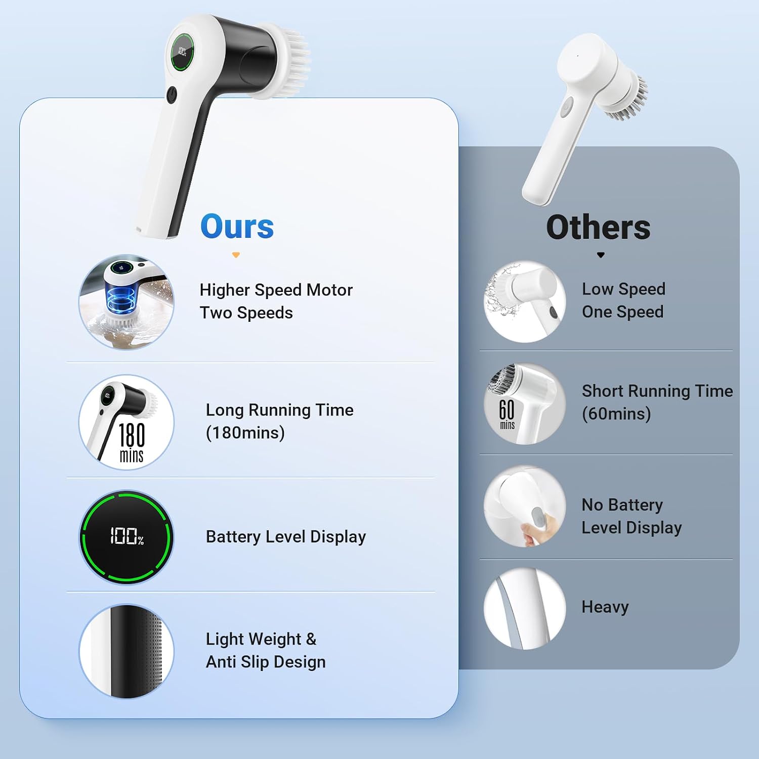 PUFTEM Electric Spin Scrubber, Cordless Shower Scrubber | Battery Level Display, Dual Speed, 6 Replaceable Brush Heads, IPX7 Waterproof, Long Runtime, Tub, Tile & Sink Cleaning - Image 3