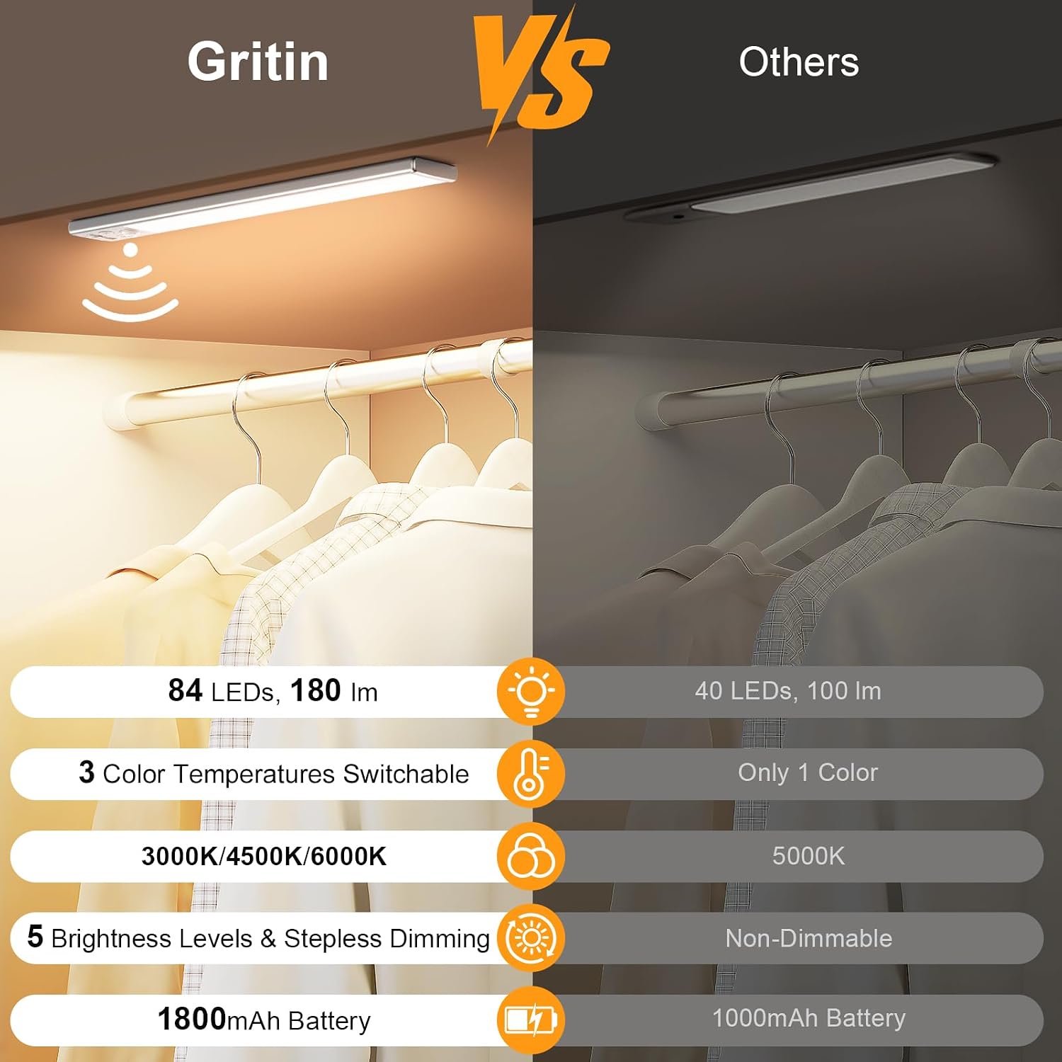 Gritin 10.2inch Under Cabinet Lighting Rechargeable 2 Pack | 3 Color Temps & 5 Brightness,Super Bright,4 Modes,Motion Sensor,Long Lasting - Easy Installation Magnetic Under Closet Lights - Image 2
