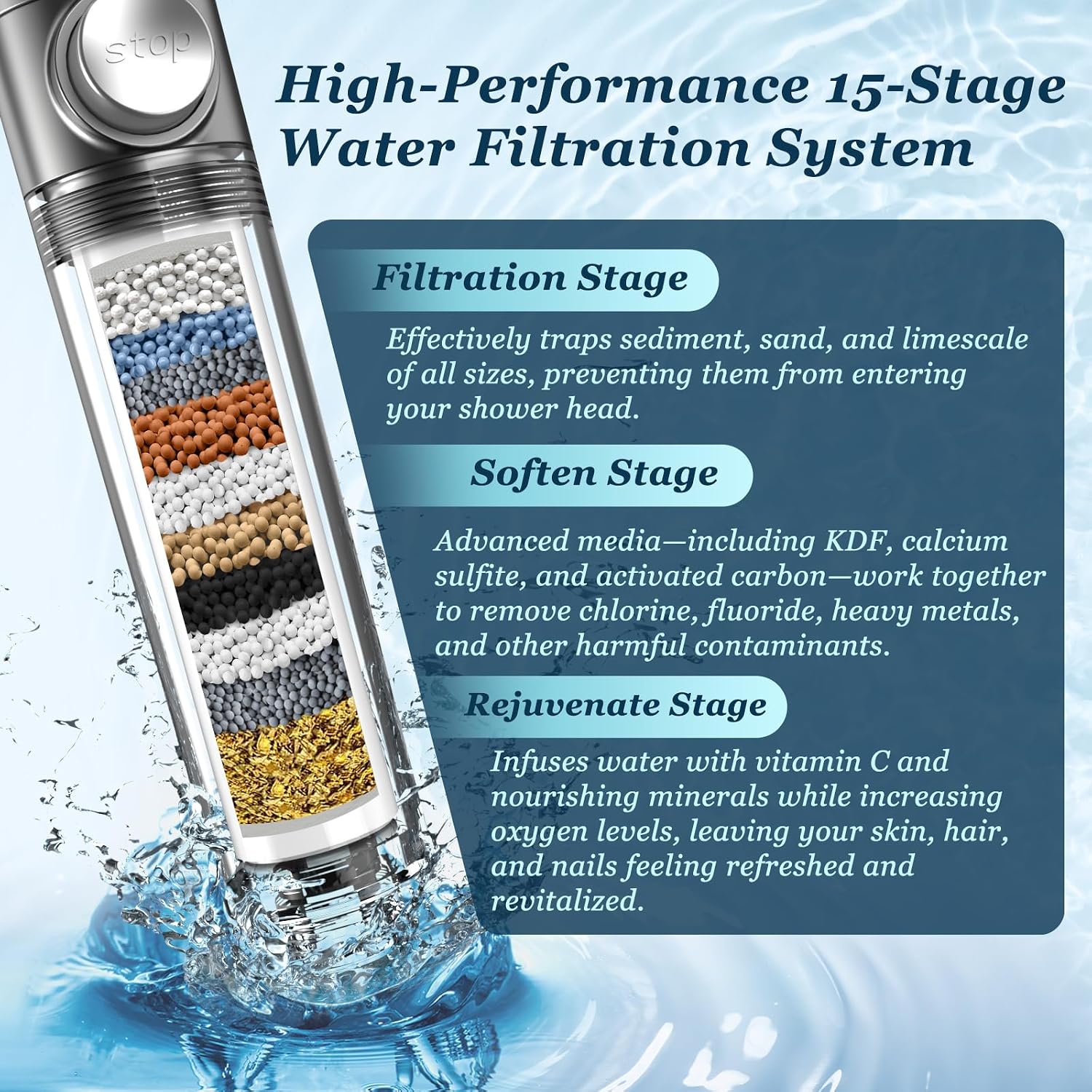 FEELSO Filtered Shower Head with Handheld, High Pressure Shower Filter Head | ON/OFF Switch, Anti-clog Nozzles, 4 Spray Showerhead with Filters for Hard Water, Remove Chlorine, Reduce Dry Itchy Skin - Image 3