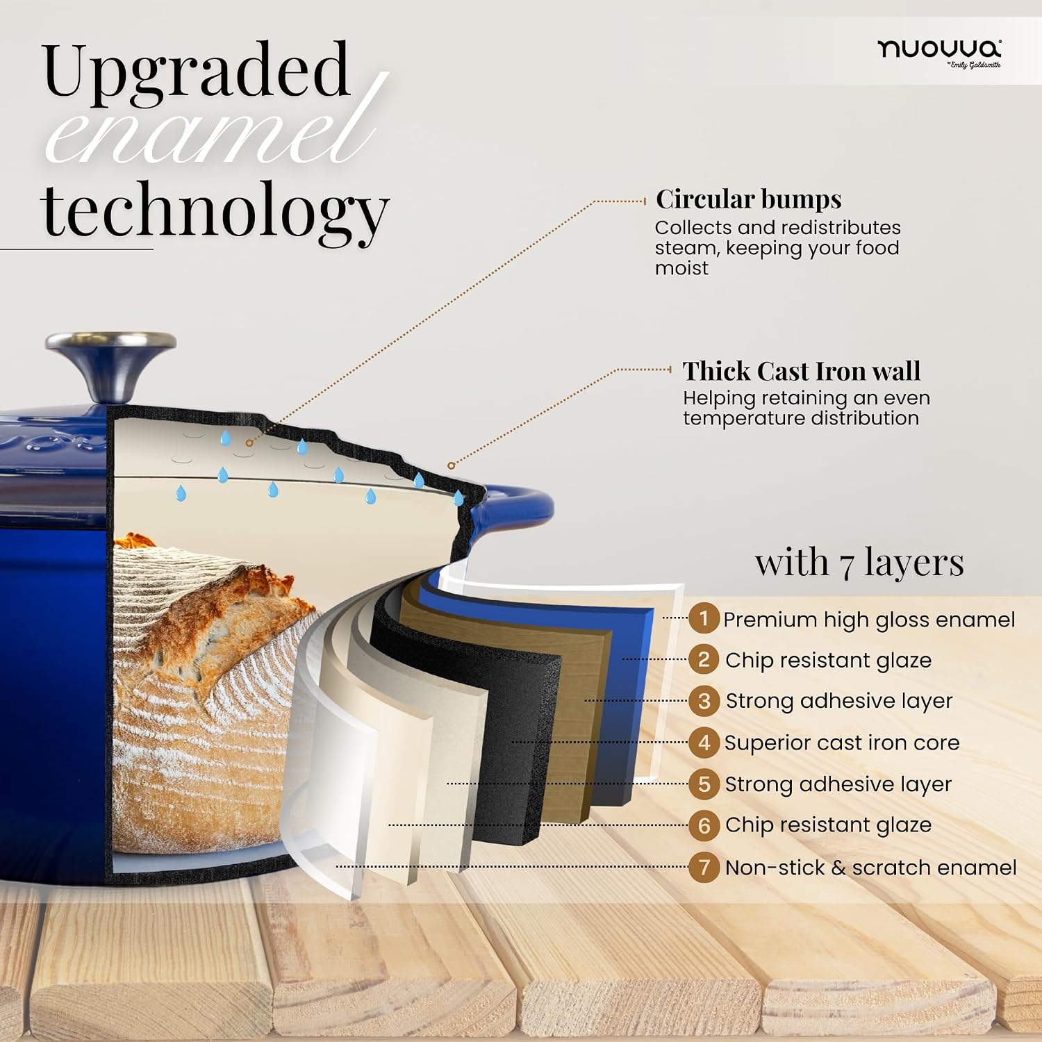 Nuovva Enamelled Cast Iron Dutch Oven Pot with Lid-6.4 Quart Non Stick Casserole Pot-Heavy Duty & Oven Safe up to 500° F for Bread Baking, Braising, Stews, Roasting - 28cm Dark Blue - Image 2